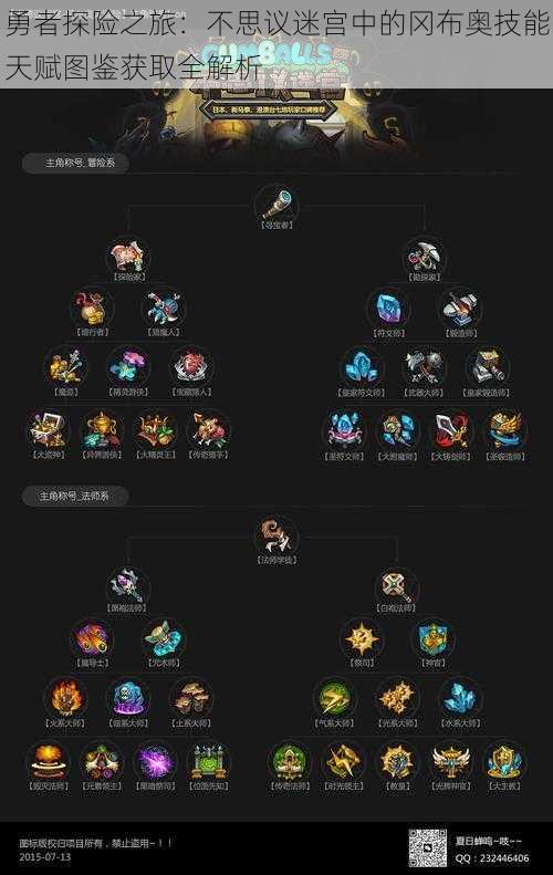 勇者探险之旅：不思议迷宫中的冈布奥技能天赋图鉴获取全解析