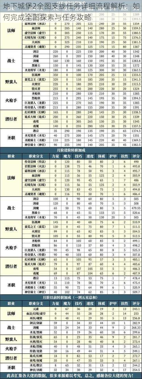 地下城堡2全图支线任务详细流程解析：如何完成全图探索与任务攻略