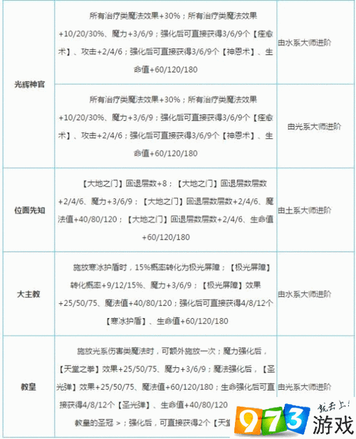 不思议迷宫魔法系称号全方位解析：装备指南与搭配推荐