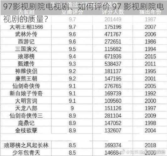 97影视剧院电视剧、如何评价 97 影视剧院电视剧的质量？