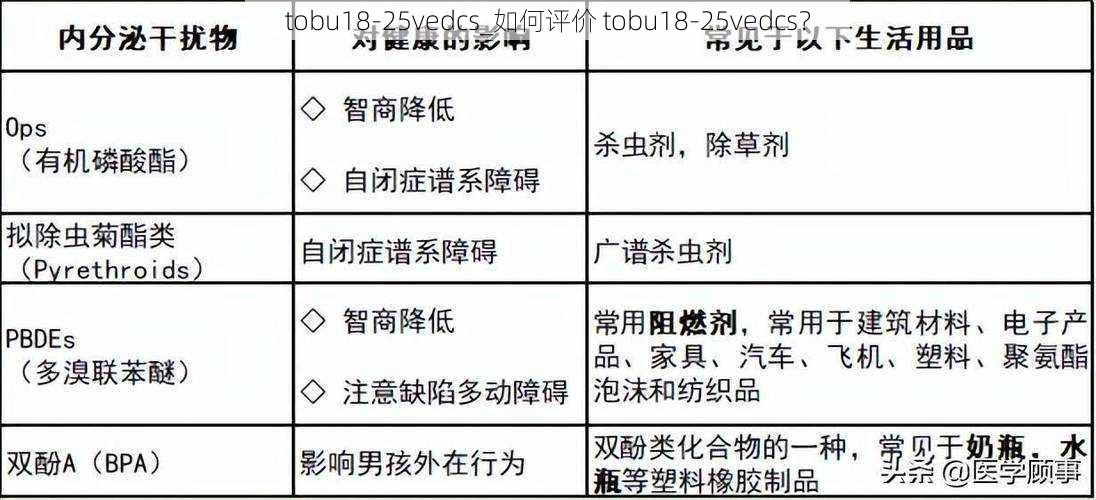 tobu18-25vedcs_如何评价 tobu18-25vedcs？