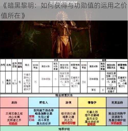 《暗黑黎明：如何获得与功勋值的运用之价值所在》