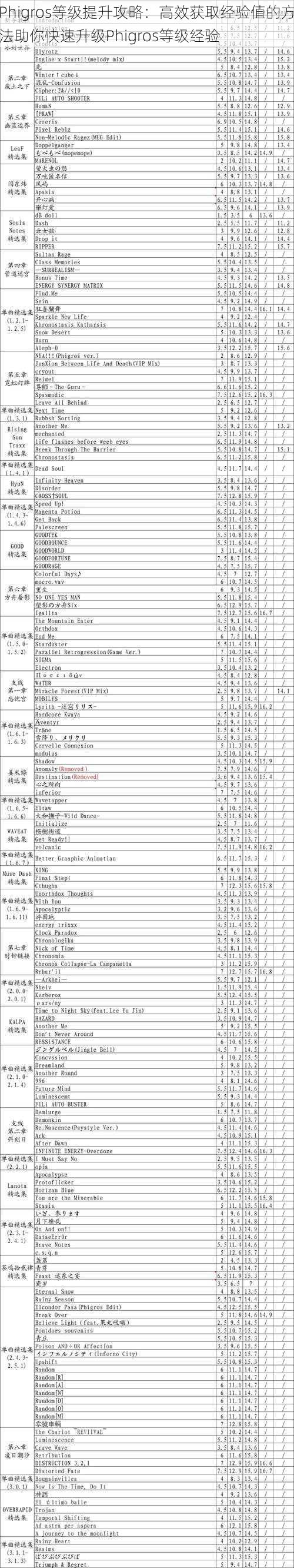 Phigros等级提升攻略：高效获取经验值的方法助你快速升级Phigros等级经验