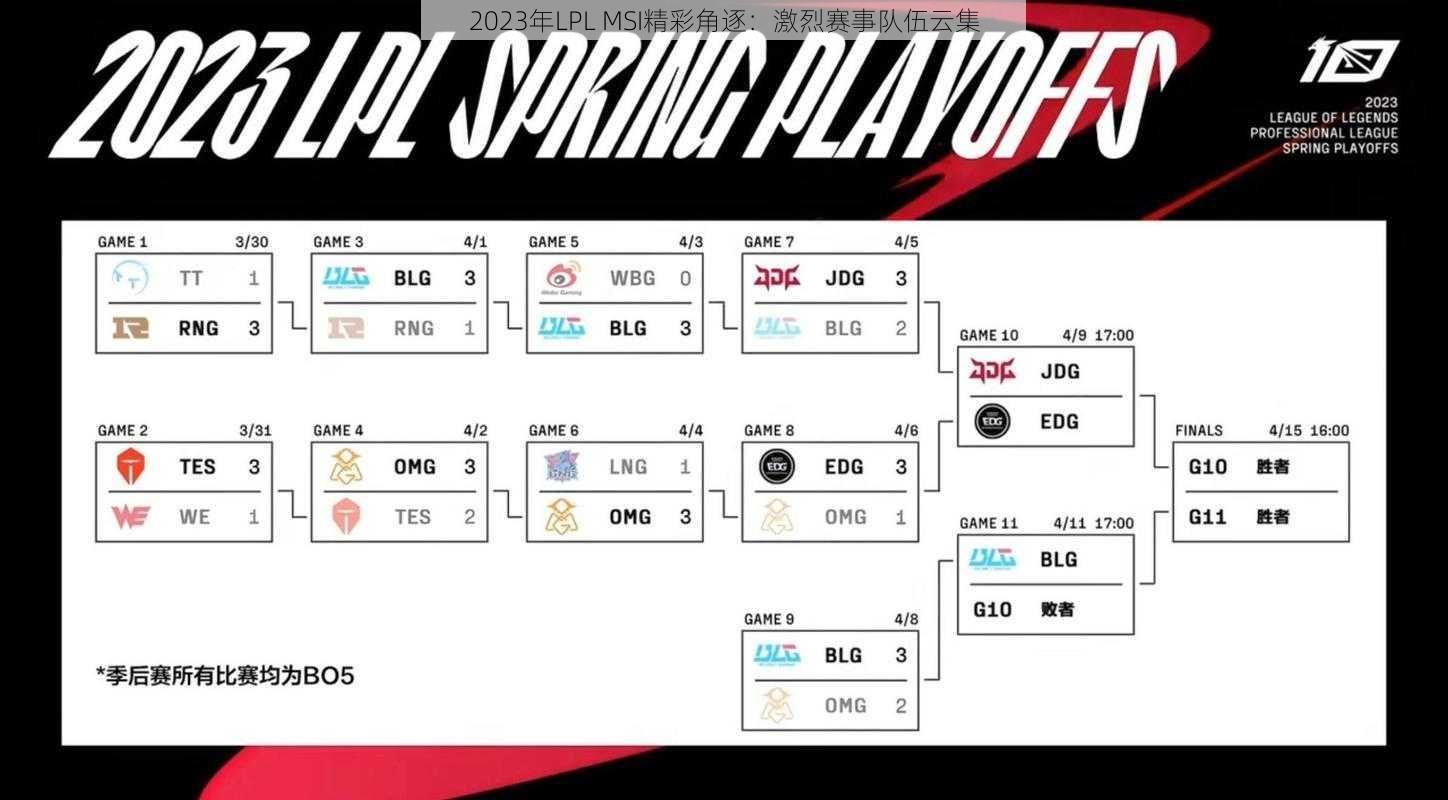 2023年LPL MSI精彩角逐：激烈赛事队伍云集