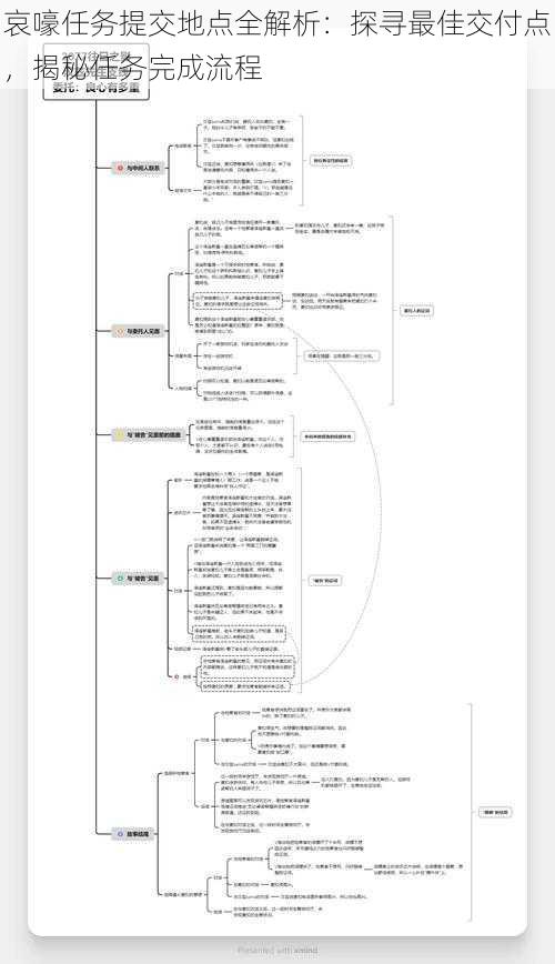 哀嚎任务提交地点全解析：探寻最佳交付点，揭秘任务完成流程