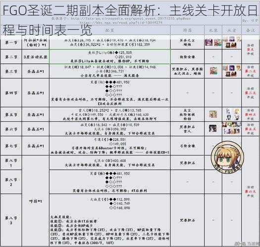 FGO圣诞二期副本全面解析：主线关卡开放日程与时间表一览