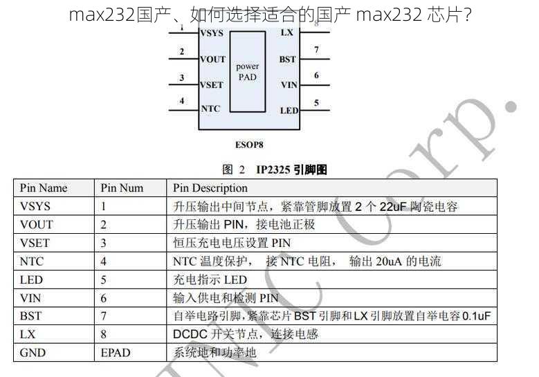 max232国产、如何选择适合的国产 max232 芯片？