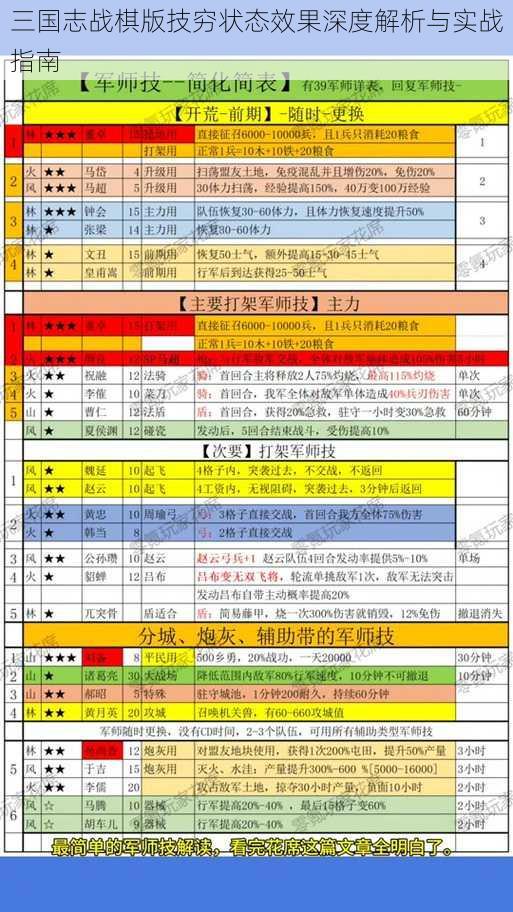 三国志战棋版技穷状态效果深度解析与实战指南