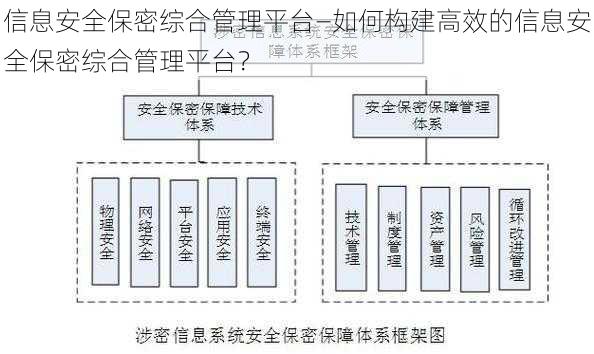 信息安全保密综合管理平台—如何构建高效的信息安全保密综合管理平台？