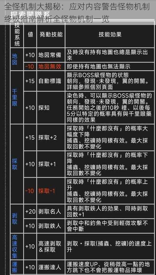 全怪机制大揭秘：应对内容警告怪物机制 终极指南解析全怪物机制一览