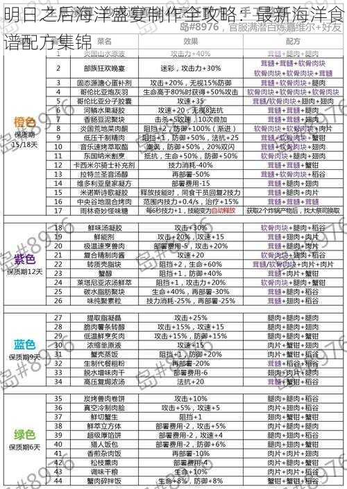 明日之后海洋盛宴制作全攻略：最新海洋食谱配方集锦