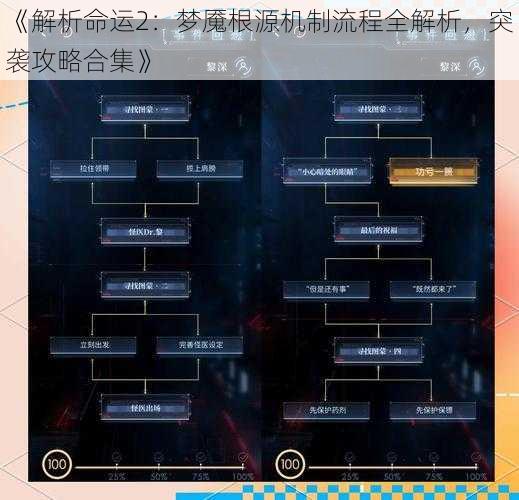《解析命运2：梦魇根源机制流程全解析，突袭攻略合集》
