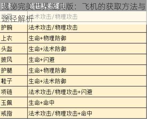 揭秘完美世界经典版：飞机的获取方法与途径解析