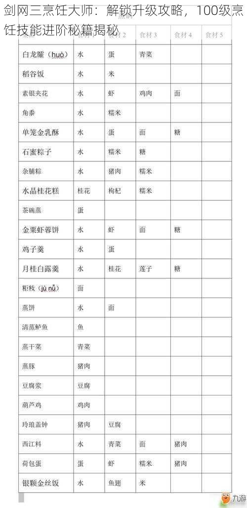 剑网三烹饪大师：解锁升级攻略，100级烹饪技能进阶秘籍揭秘