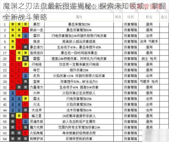 魔渊之刃法盘最新图鉴揭秘：探索未知领域，掌握全新战斗策略