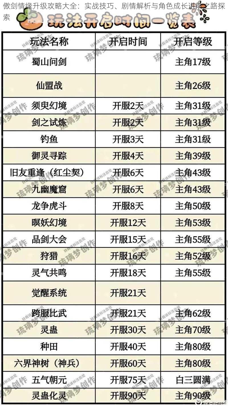 傲剑情缘升级攻略大全：实战技巧、剧情解析与角色成长进阶之路探索