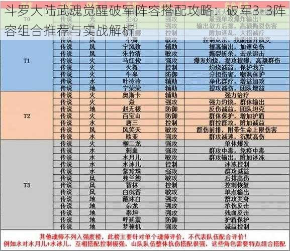 斗罗大陆武魂觉醒破军阵容搭配攻略：破军3-3阵容组合推荐与实战解析