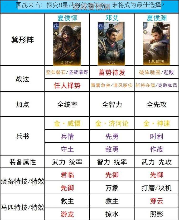 国战来临：探究8星武将优选策略，谁将成为最佳选择？