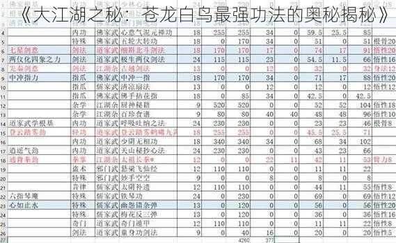 《大江湖之秘：苍龙白鸟最强功法的奥秘揭秘》