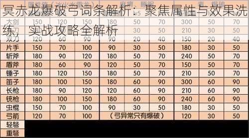 冥赤龙爆破弓词条解析：聚焦属性与效果洗练，实战攻略全解析