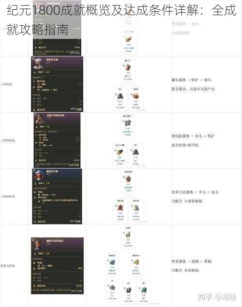 纪元1800成就概览及达成条件详解：全成就攻略指南