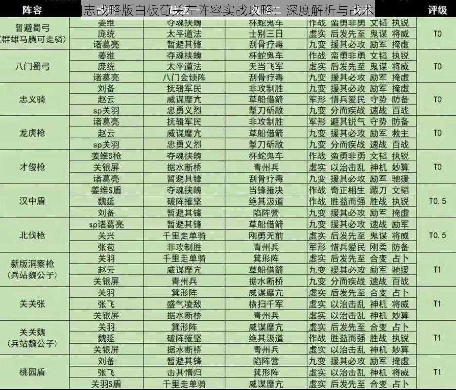 三国志战略版白板荀关左阵容实战攻略：深度解析与战术运用