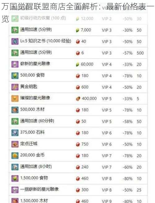 万国觉醒联盟商店全面解析：最新价格表一览