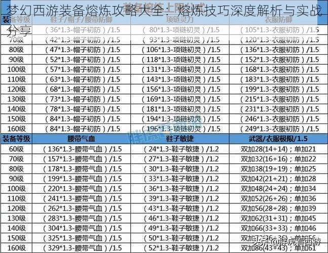 梦幻西游装备熔炼攻略大全：熔炼技巧深度解析与实战分享