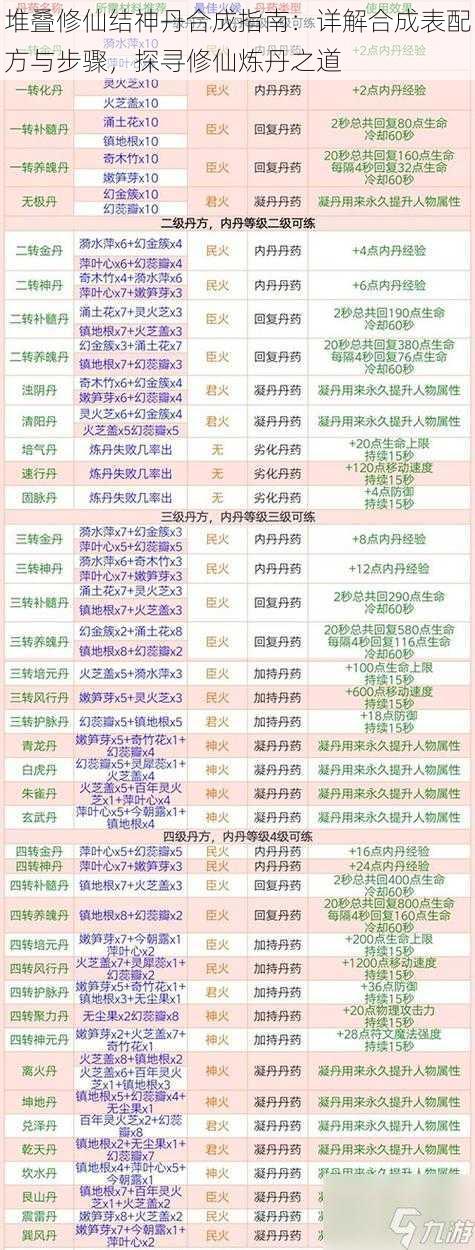 堆叠修仙结神丹合成指南：详解合成表配方与步骤，探寻修仙炼丹之道