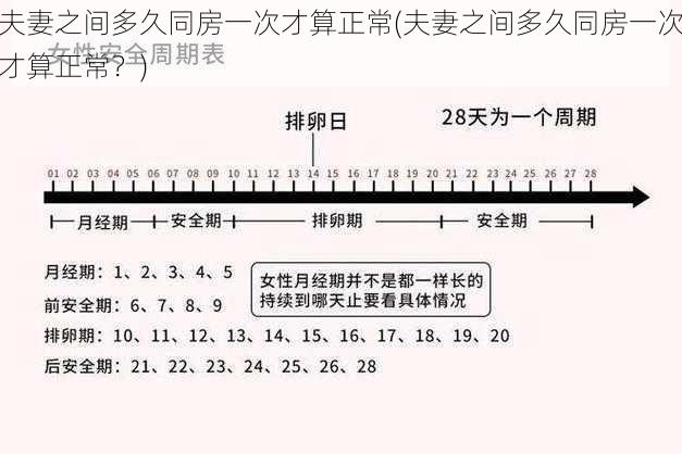 夫妻之间多久同房一次才算正常(夫妻之间多久同房一次才算正常？)