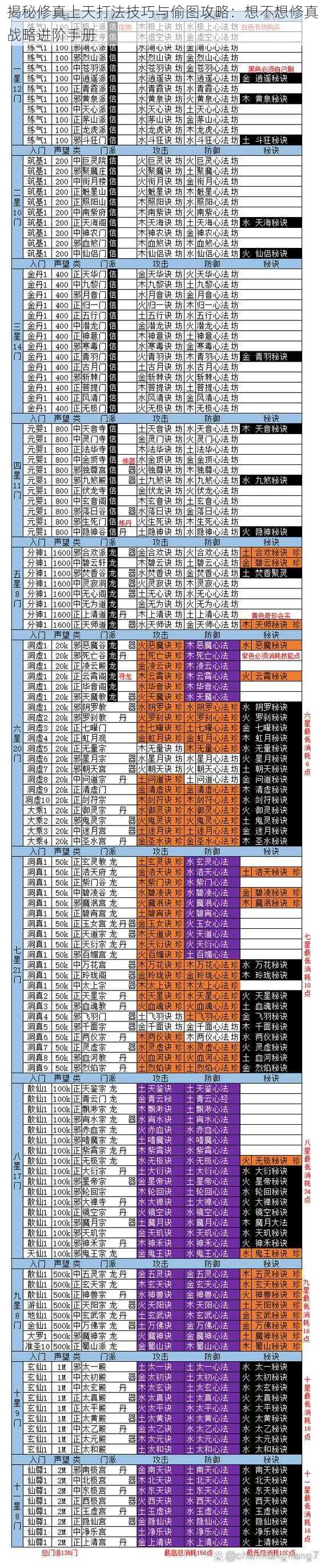 揭秘修真上天打法技巧与偷图攻略：想不想修真战略进阶手册