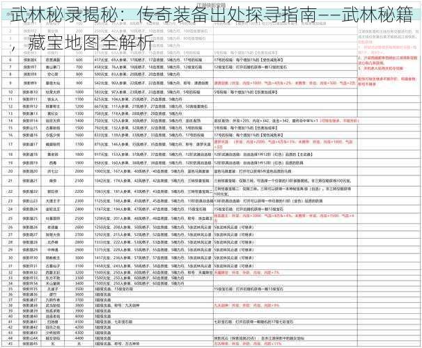 武林秘录揭秘：传奇装备出处探寻指南——武林秘籍，藏宝地图全解析