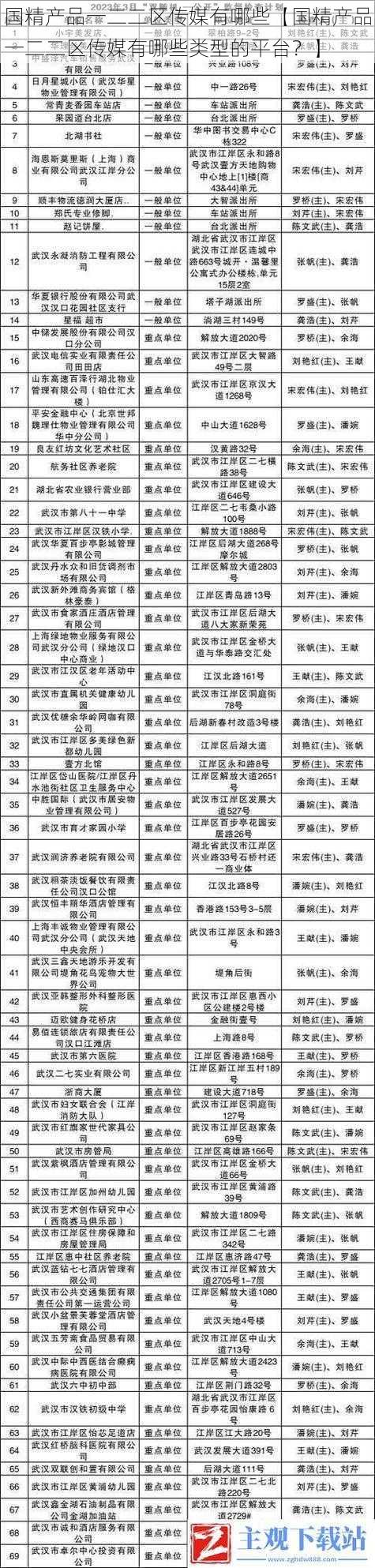 国精产品一二二区传媒有哪些【国精产品一二二区传媒有哪些类型的平台？】