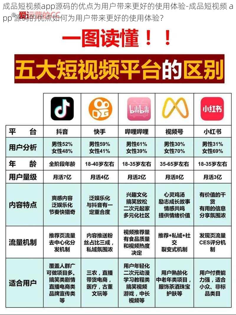 成品短视频app源码的优点为用户带来更好的使用体验-成品短视频 app 源码的优点如何为用户带来更好的使用体验？