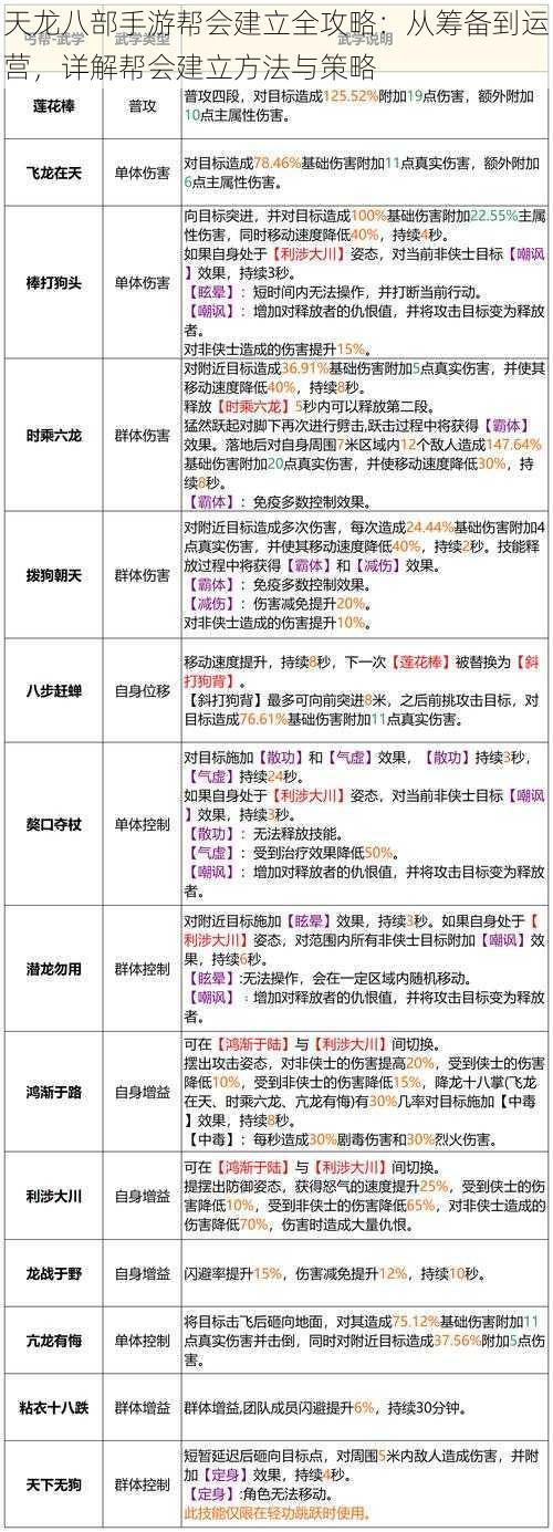 天龙八部手游帮会建立全攻略：从筹备到运营，详解帮会建立方法与策略