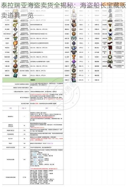 泰拉瑞亚海盗卖货全揭秘：海盗船长宝藏贩卖道具一览