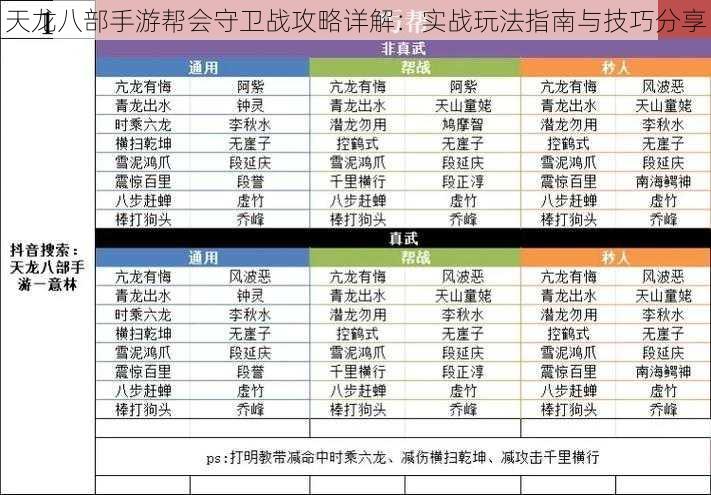 天龙八部手游帮会守卫战攻略详解：实战玩法指南与技巧分享