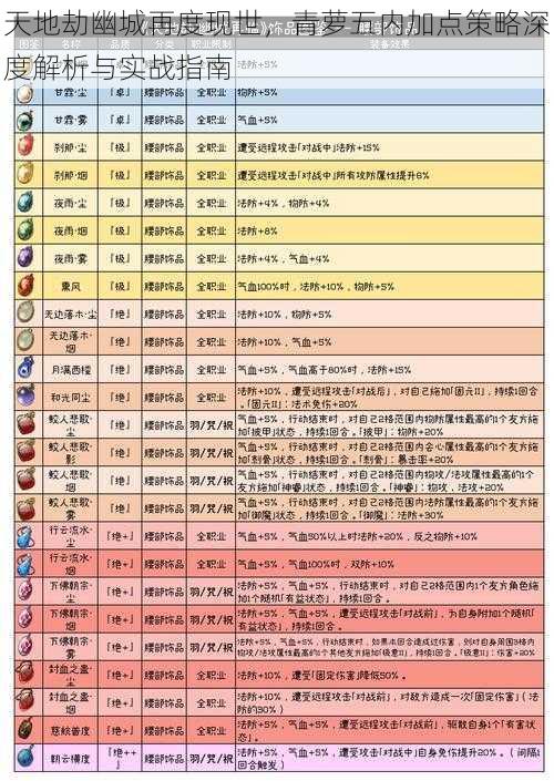 天地劫幽城再度现世，青萝五内加点策略深度解析与实战指南