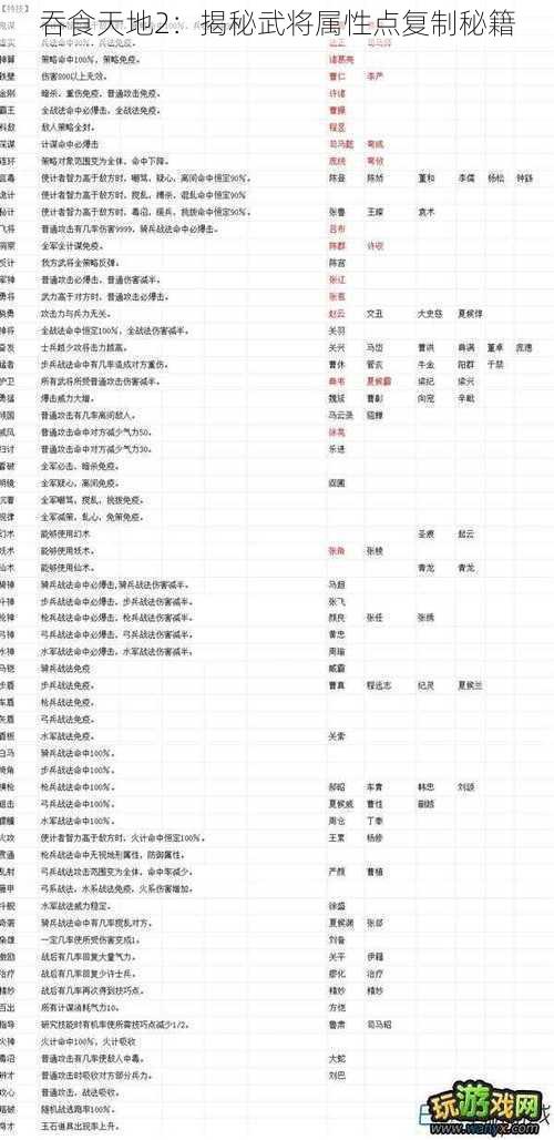 吞食天地2：揭秘武将属性点复制秘籍