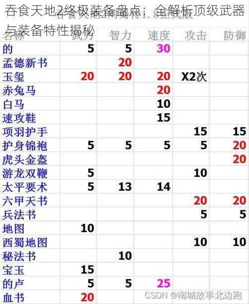 吞食天地2终极装备盘点：全解析顶级武器与装备特性揭秘