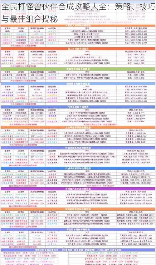 全民打怪兽伙伴合成攻略大全：策略、技巧与最佳组合揭秘