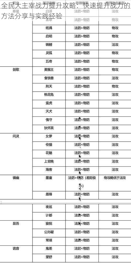 全民大主宰战力提升攻略：快速提升战力的方法分享与实践经验