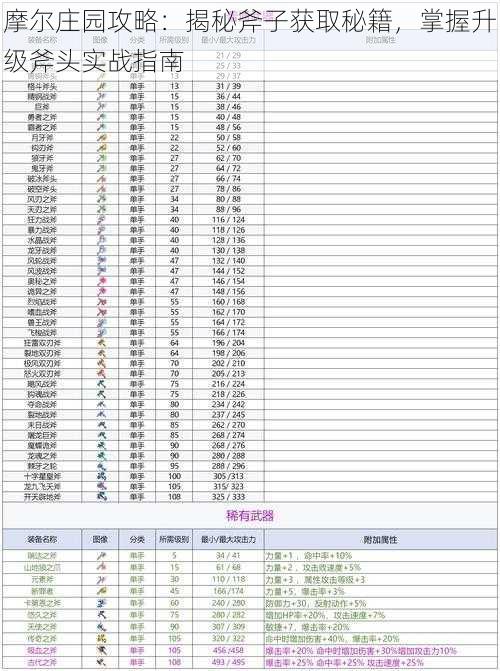 摩尔庄园攻略：揭秘斧子获取秘籍，掌握升级斧头实战指南