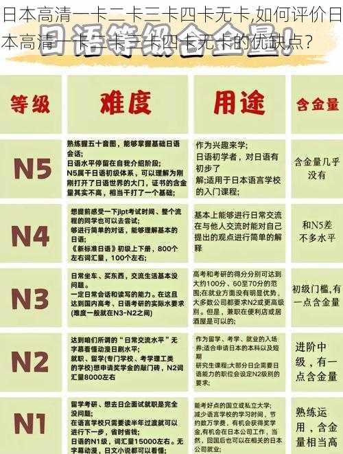 日本高清一卡二卡三卡四卡无卡,如何评价日本高清一卡二卡三卡四卡无卡的优缺点？