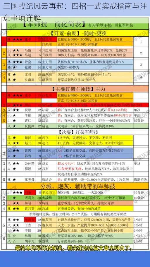 三国战纪风云再起：四招一式实战指南与注意事项详解