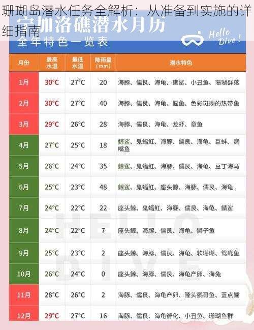 珊瑚岛潜水任务全解析：从准备到实施的详细指南