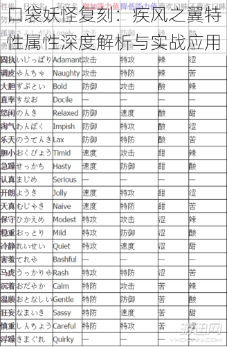 口袋妖怪复刻：疾风之翼特性属性深度解析与实战应用