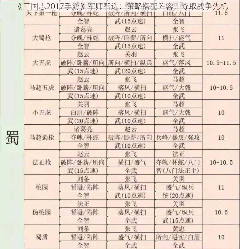 《三国志2017手游》军师智选：策略搭配阵容，夺取战争先机