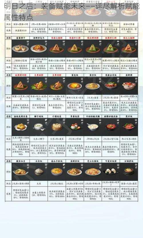 明日之后：装备赋能未来——详尽解析赋能属性特点