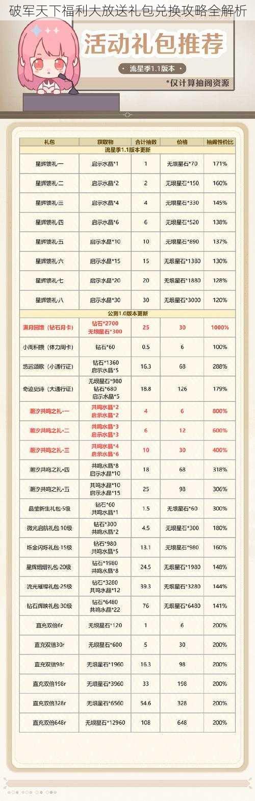 破军天下福利大放送礼包兑换攻略全解析